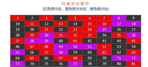 電話號碼測試|數字吉兇查詢/號碼測吉兇（81數理）